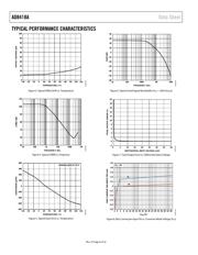 AD8418ABRMZ-RL datasheet.datasheet_page 6