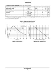 NUP4004M5T1G datasheet.datasheet_page 2