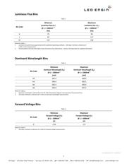 LZ1-00A100 datasheet.datasheet_page 3