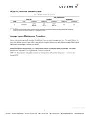 LZ1-00A100 datasheet.datasheet_page 5