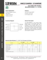 HMC213AMS8TR datasheet.datasheet_page 3