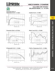 HMC213AMS8ETR datasheet.datasheet_page 4