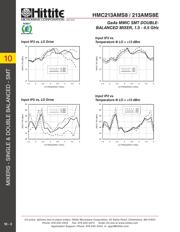 HMC213AMS8TR datasheet.datasheet_page 5