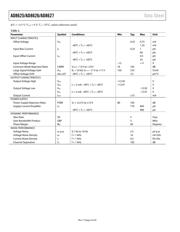 AD8625 datasheet.datasheet_page 4