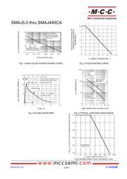 SMAJ350CA-TP datasheet.datasheet_page 2