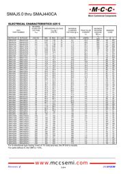 SMAJ350CA-TP datasheet.datasheet_page 3