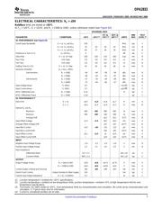 OPA2832IDRG4 datasheet.datasheet_page 3