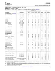 OPA2832IDRG4 datasheet.datasheet_page 5