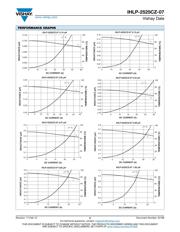 IHLP2525CZERR47M07 datasheet.datasheet_page 2