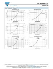 IHLP2525CZERR47M07 datasheet.datasheet_page 3