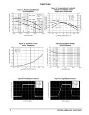 TL064 datasheet.datasheet_page 6