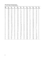 ABA-54563 datasheet.datasheet_page 6