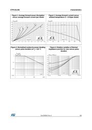 STPS15L30CB datasheet.datasheet_page 3