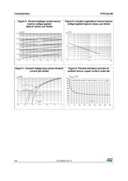 STPS15L30CB datasheet.datasheet_page 4