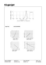 SA10-21SURKWA datasheet.datasheet_page 3