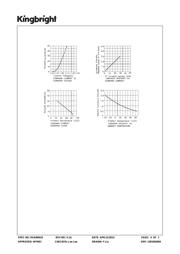 SA10-21SURKWA datasheet.datasheet_page 4