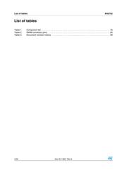 STM8AF6266TDX datasheet.datasheet_page 4