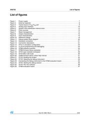 STM8AF6266TDX datasheet.datasheet_page 5