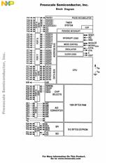 MCHC11F1CFNE2R datasheet.datasheet_page 2