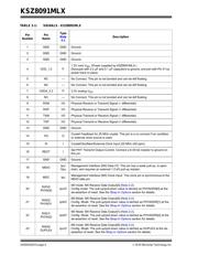 KSZ8091RNDIA-TR datasheet.datasheet_page 6