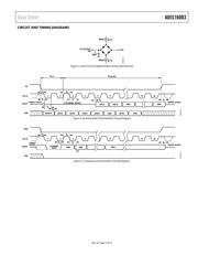 ADIS16003CCCZ datasheet.datasheet_page 5