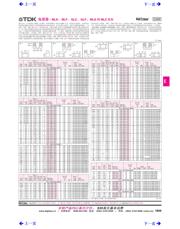 MLK1005S1N5ST000 datasheet.datasheet_page 1