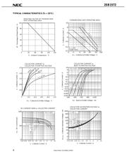 2SB1572 datasheet.datasheet_page 2