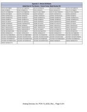 ADDI7018BCPZRL datasheet.datasheet_page 3