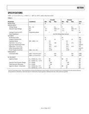 AD7694BRM datasheet.datasheet_page 3