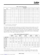 M5LV-128-104-10YI datasheet.datasheet_page 3