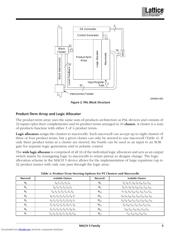 M5LV-128-104-10YI datasheet.datasheet_page 5