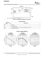 TPS72118-EP 数据规格书 4