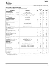 TMP411ADGKR datasheet.datasheet_page 3