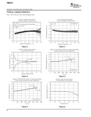 TMP411ADGKR datasheet.datasheet_page 4