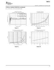 TMP411ADGKR datasheet.datasheet_page 5