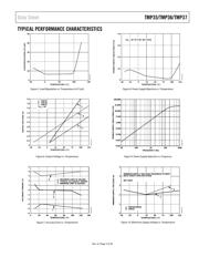 TMP35GT9 datasheet.datasheet_page 5