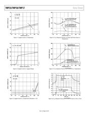 TMP35GT9 datasheet.datasheet_page 6