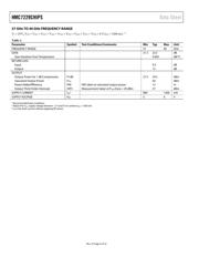 HMC7229 datasheet.datasheet_page 4