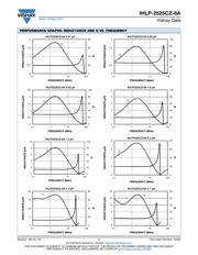 IHLP2525CZER6R8M8A datasheet.datasheet_page 4