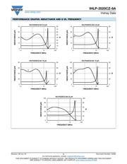 IHLP2525CZER6R8M8A datasheet.datasheet_page 5