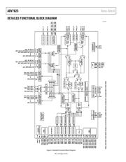 EVAL-ADV7625-SMZ datasheet.datasheet_page 4