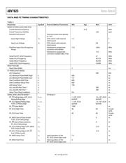 EVAL-ADV7625-SMZ datasheet.datasheet_page 6