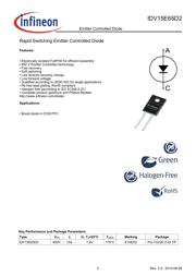 IDV15E65D2 datasheet.datasheet_page 2