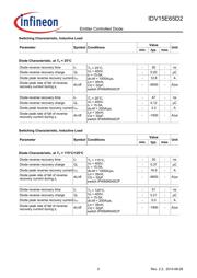 IDV15E65D2 datasheet.datasheet_page 5