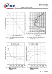 IDV15E65D2 datasheet.datasheet_page 6