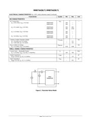 MMBT6428LT1 数据规格书 2