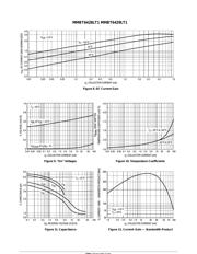 MMBT6428LT1 数据规格书 4