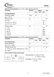 BAV99W datasheet.datasheet_page 3