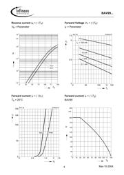 BAV99W datasheet.datasheet_page 4