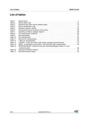 M24512-DRDW3P/K datasheet.datasheet_page 4
